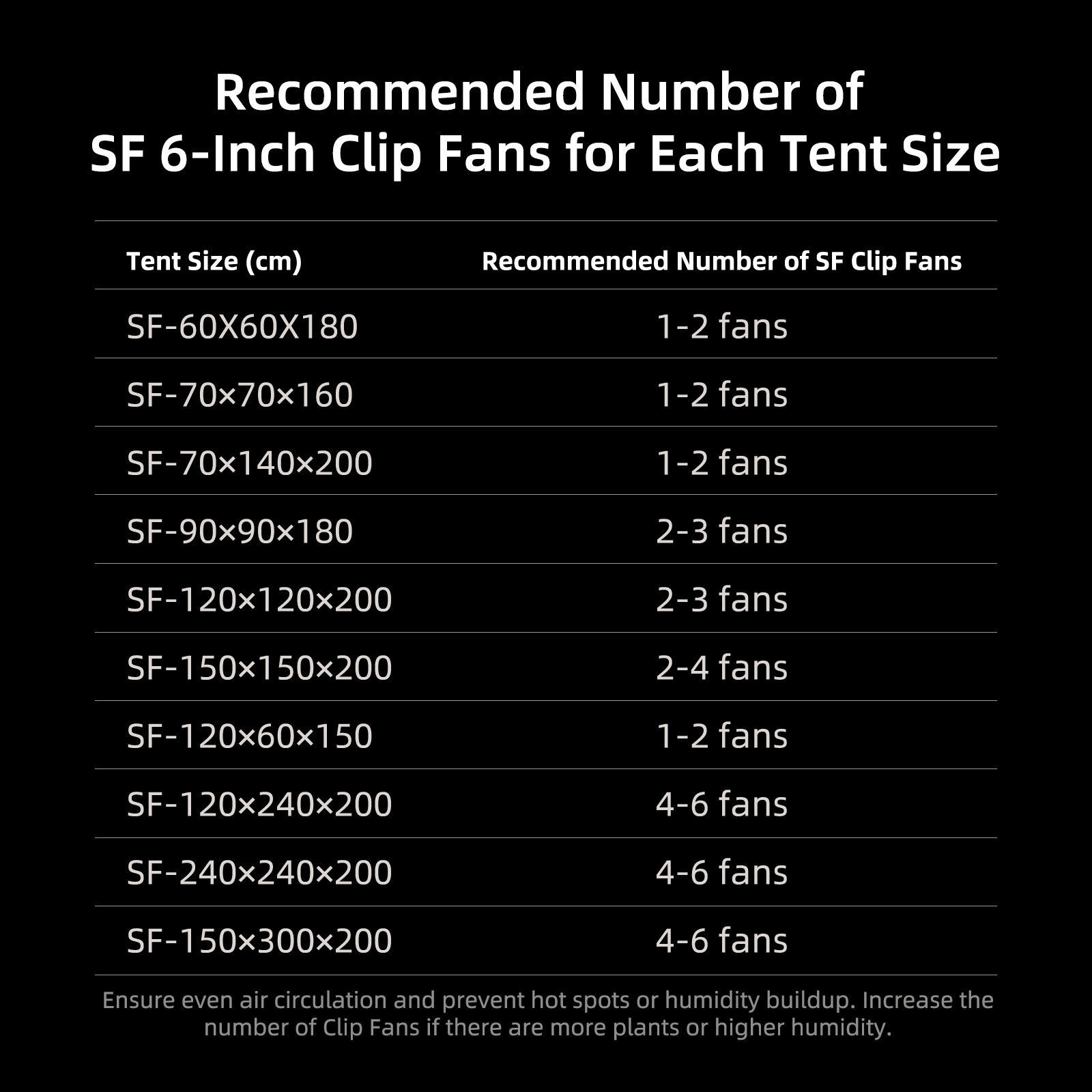 Spider Farmer 6-Inch Grow Tent Fan with Smart App Control