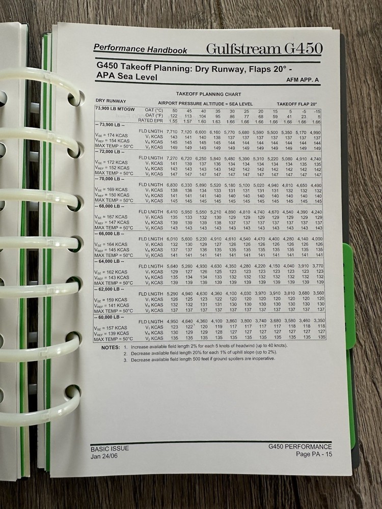 Gulfstream G450 (includes G350) Performance Handbook
