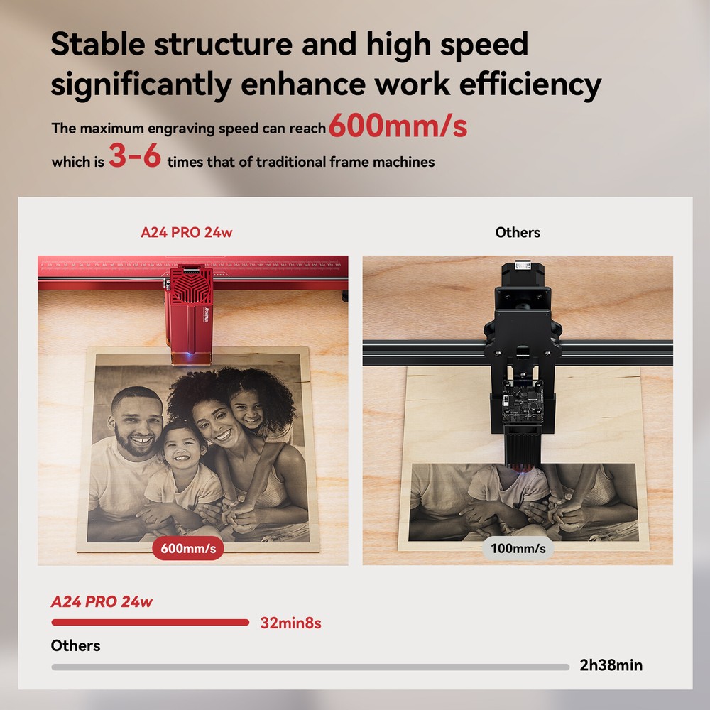 ATOMSTACK A24 PRO 120W Laser Engraver 24W Output Laser Engraving Cutting Machine