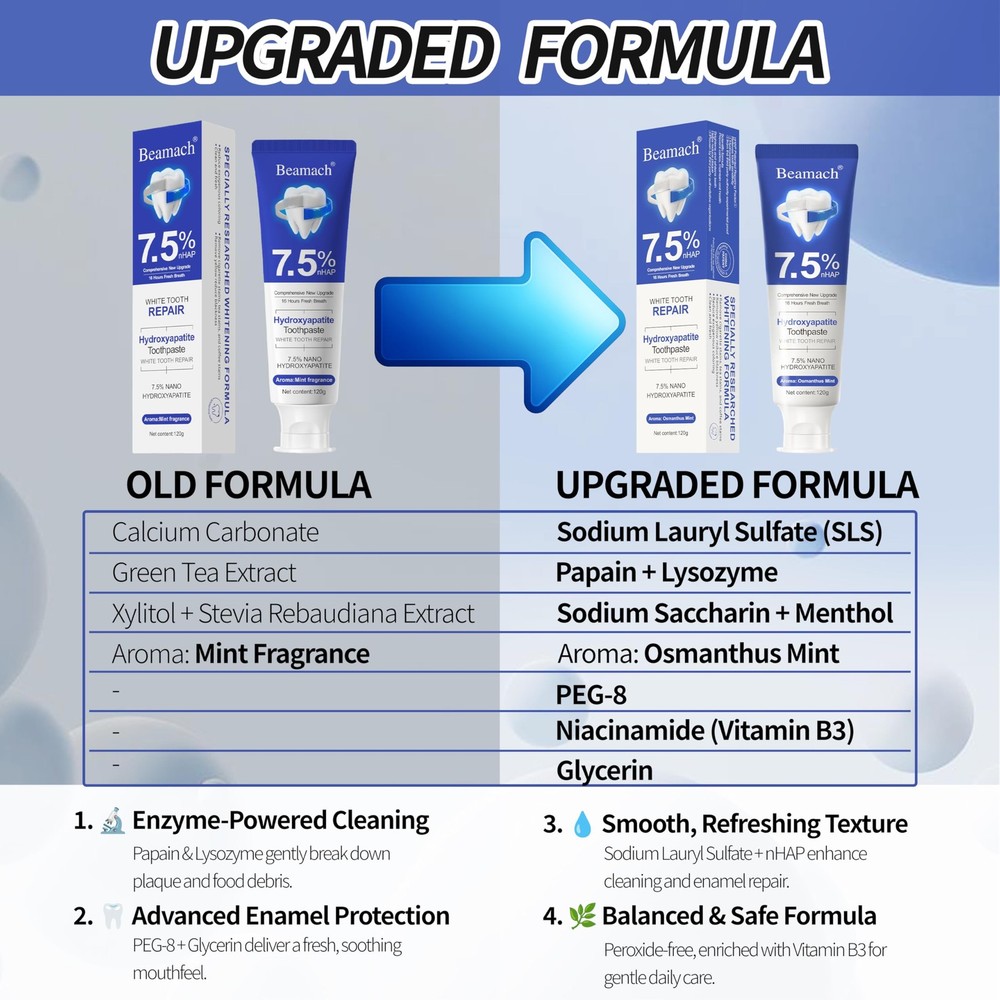 Hydroxyapatite Toothpaste - Fluoride-Free Nano Hydroxyapatite Toothpaste 7.5 ...