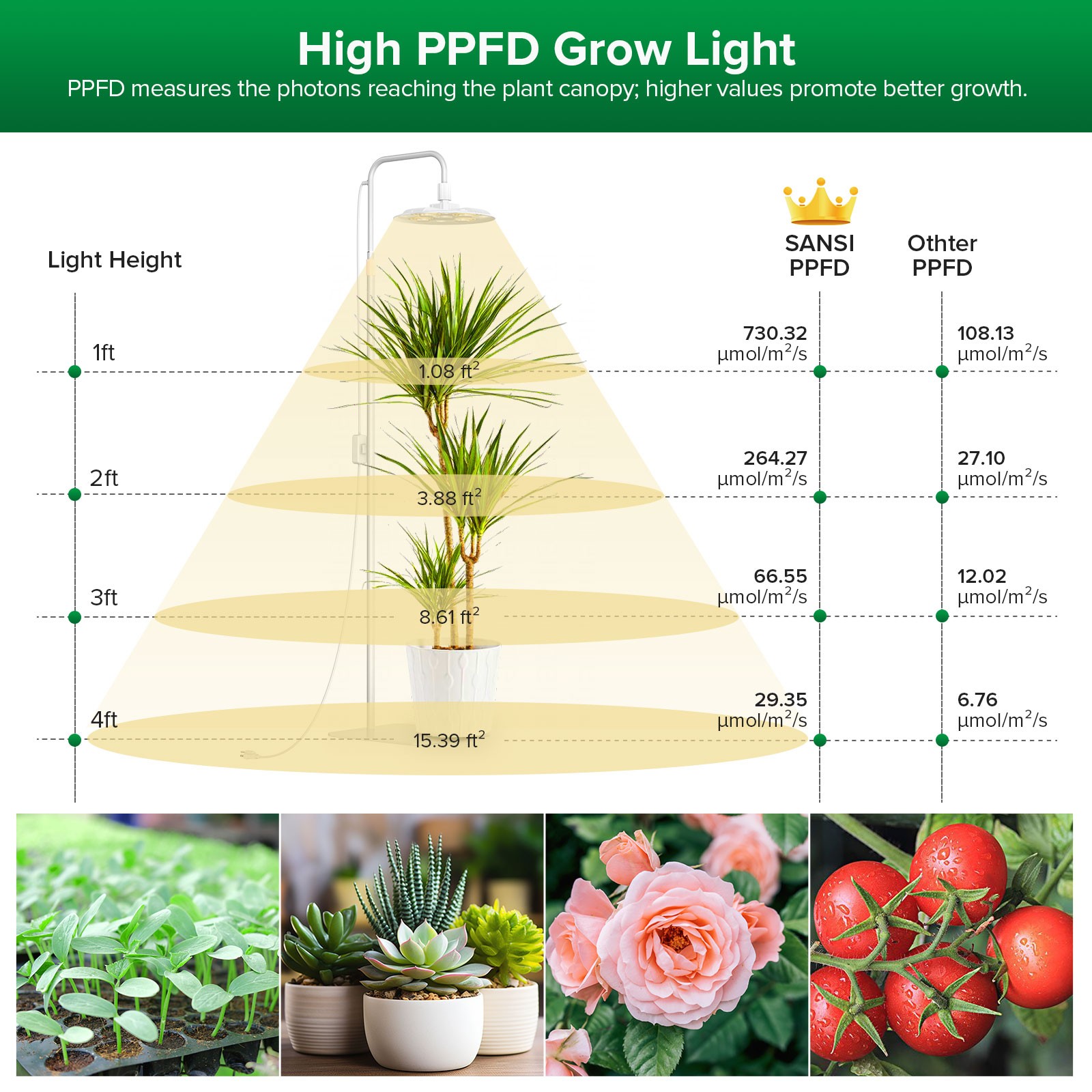 100W Grow Lights 10200LM Full Spectrum Indoor Tall Plant Growing Remote Control