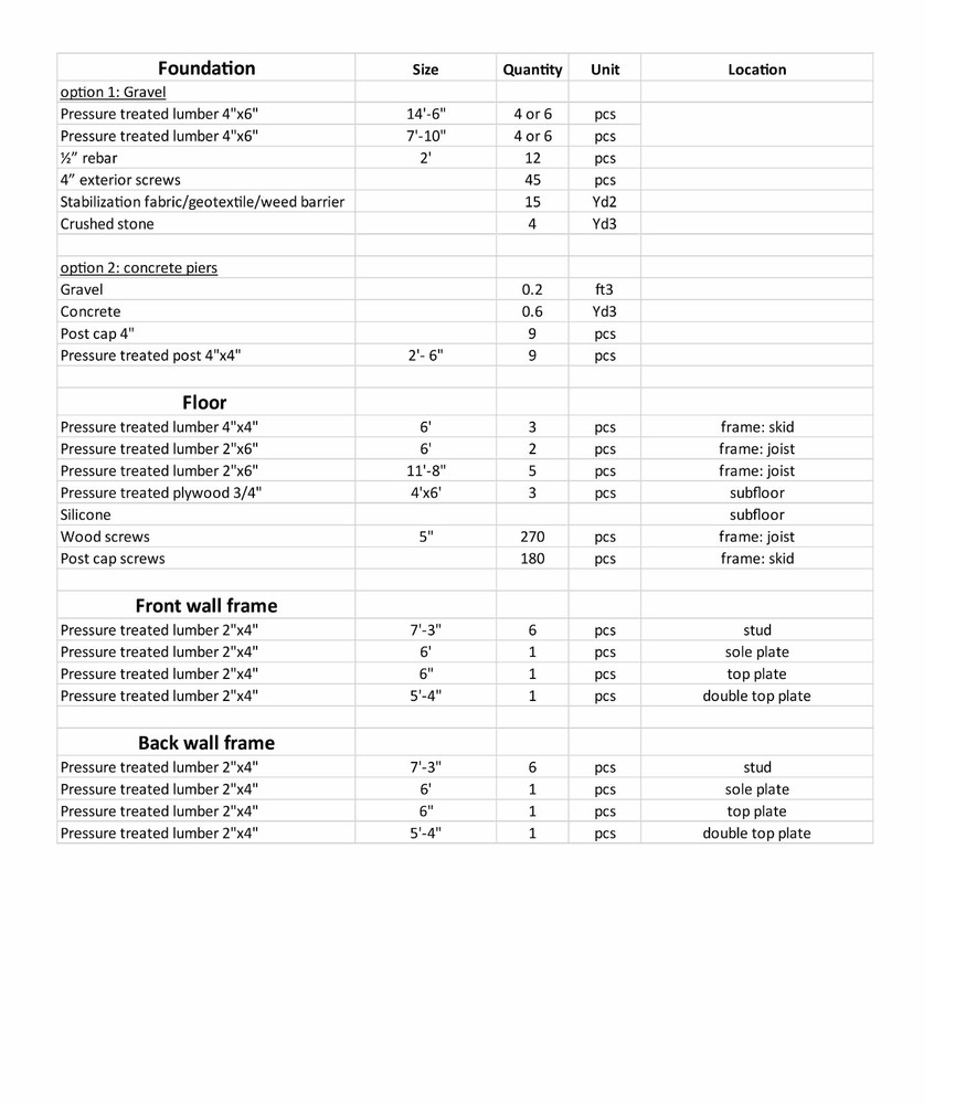 DIY Building Plans for 12'x6' Storage Shed - 32 Sheets, Tools & Materials List