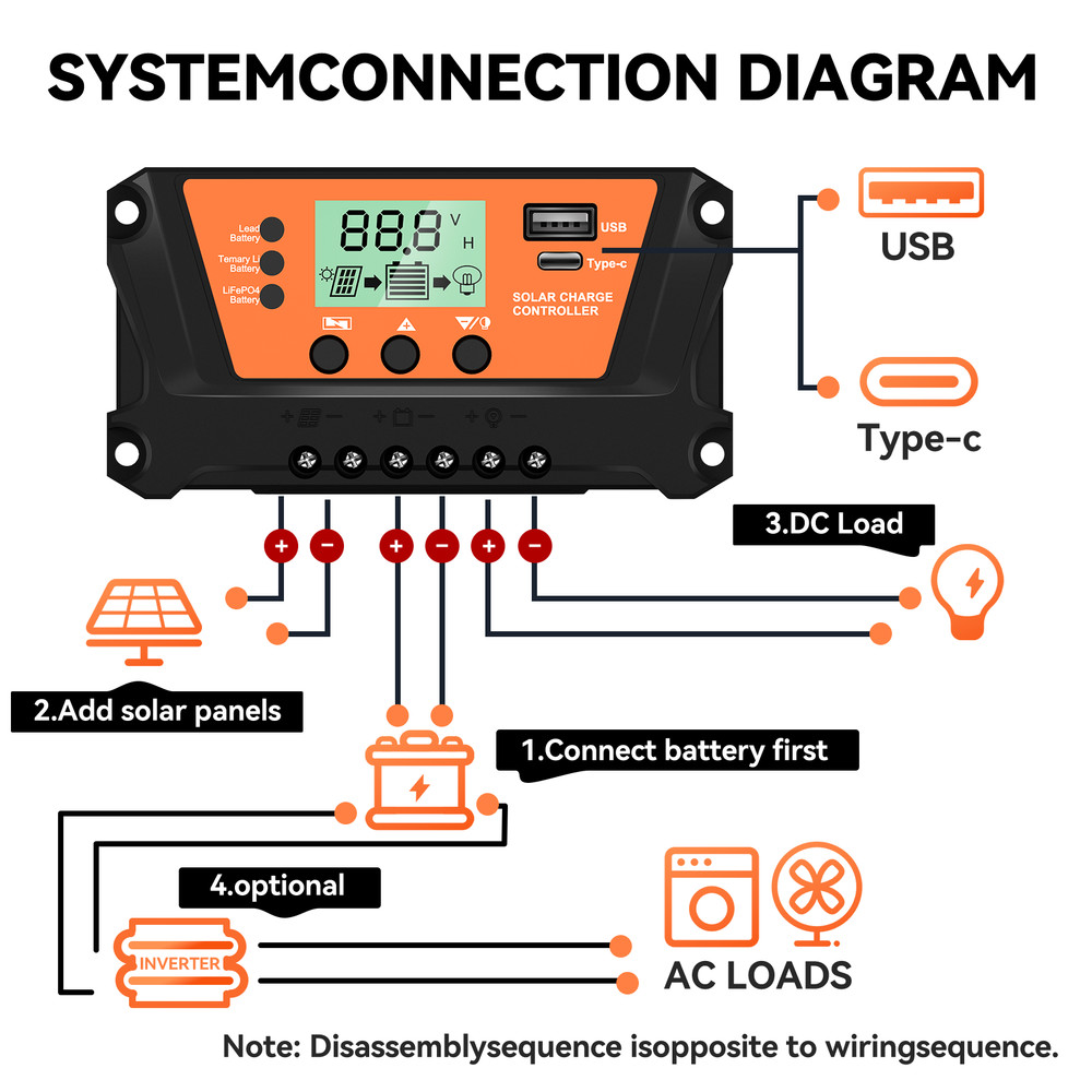 30A Solar Panel Battery Charge Controller 12V/24V LCD Regulator Auto Dual USB