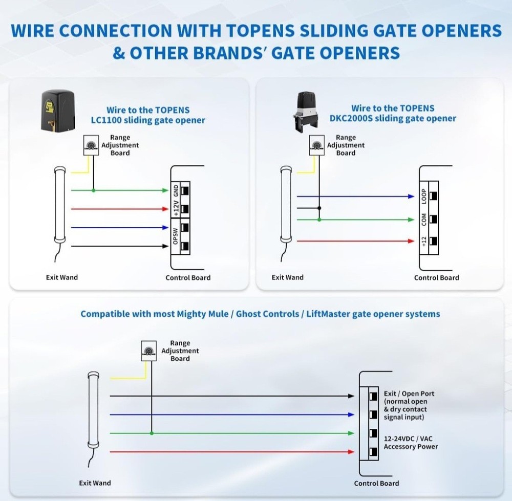 Vehicle Exit Wand Sensor with 50Ft Cable for Gate Opener Systems