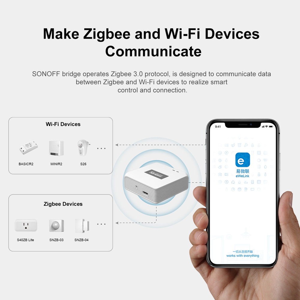 SONOFF Zigbee Bridge Pro Gateway Smart Home Hub Wi-Fi Wireless Remote Controller