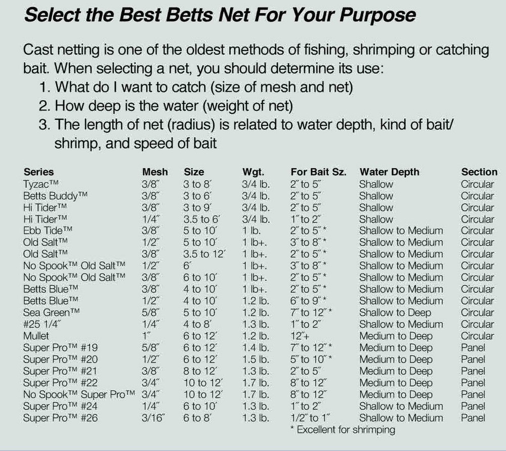 Betts 20-10 10Ft Super Pro Cast Net 1/2" Mesh