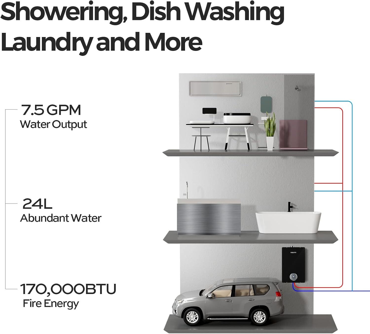 FOGATTI 7.5 GPM 170,000 BTU Tankless Water Heater Indoor Black Propane Gas-USED