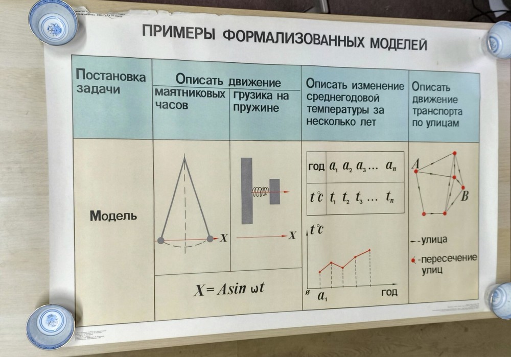 USSR Informatics Poster – Examples of Formalized Models, 1989