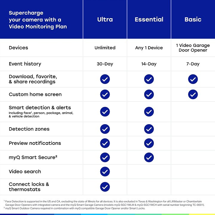 Secure View 3-in-1 Smart Lock & myQ Chime Bundle