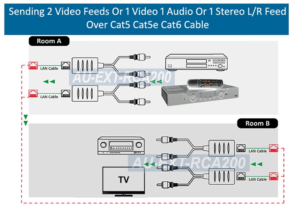 Composite RCA Video Audio Over Cat5 Cat5E Cat6 Cable Extender│Max 250FT