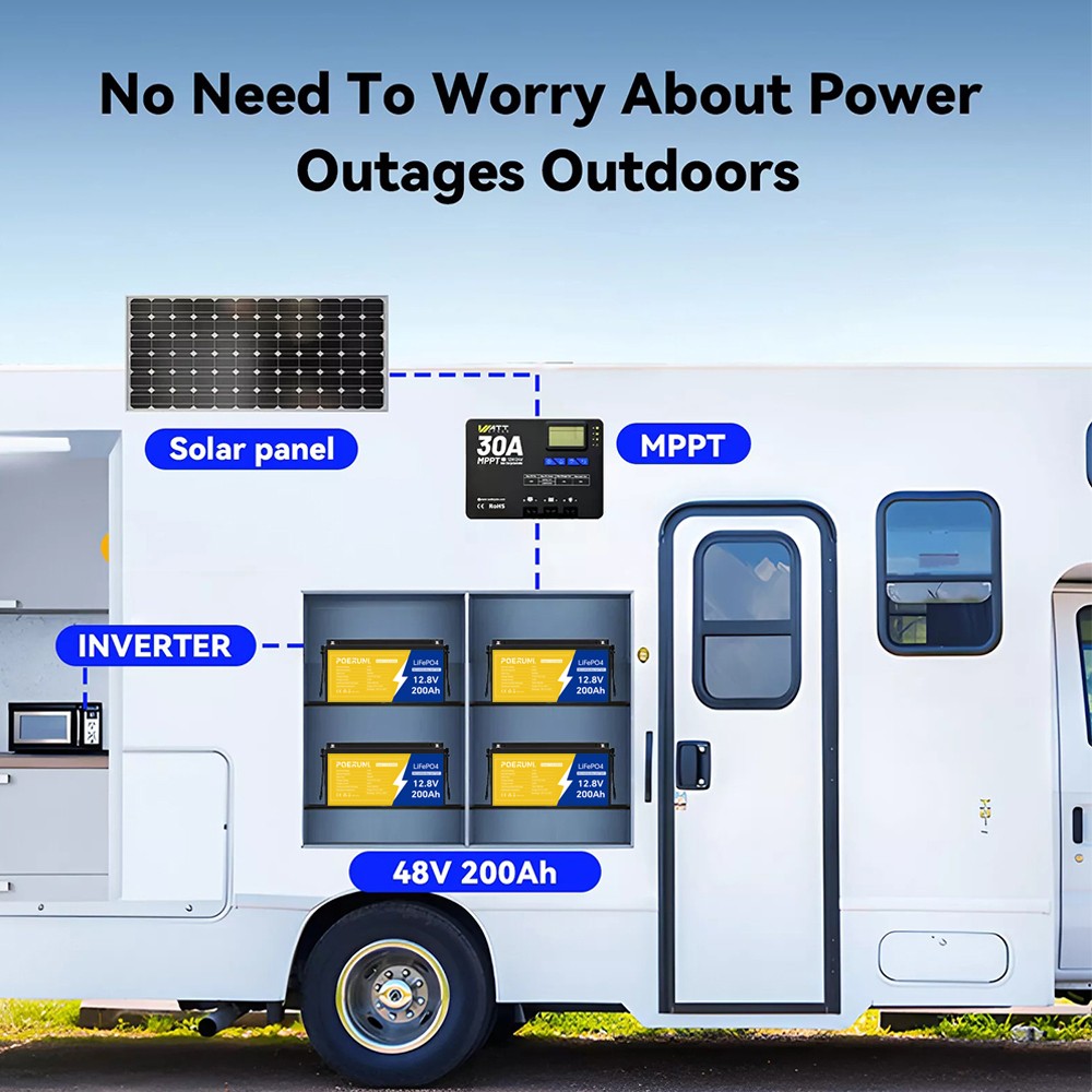 POERUNI 12V 200Ah LiFePO4 Lithium Battery Built-in BMS Deep Cycle for Solar RV