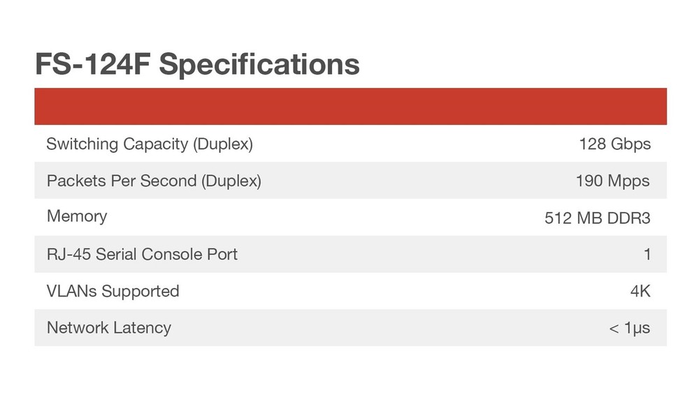 Fortinet FortiSwitch 124F Ethernet Switch FS124F