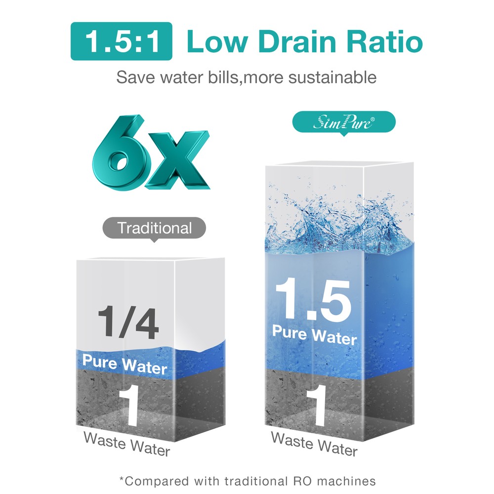 Alkaline pH+ 400GPD - 8 Stage UV Reverse Osmosis System - Drinking Water System