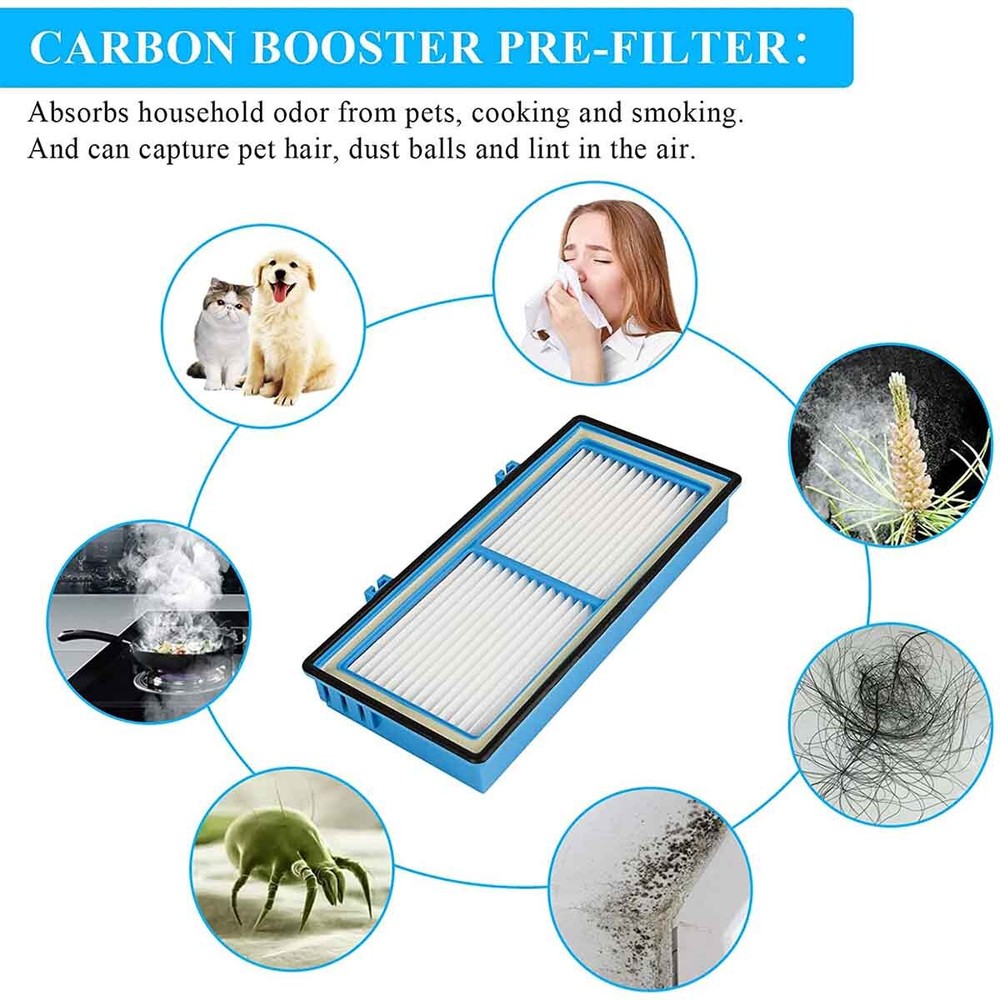 HAPF30AT Filter and High Density Carbon Filter For Holmes Air Purifier HAP9243