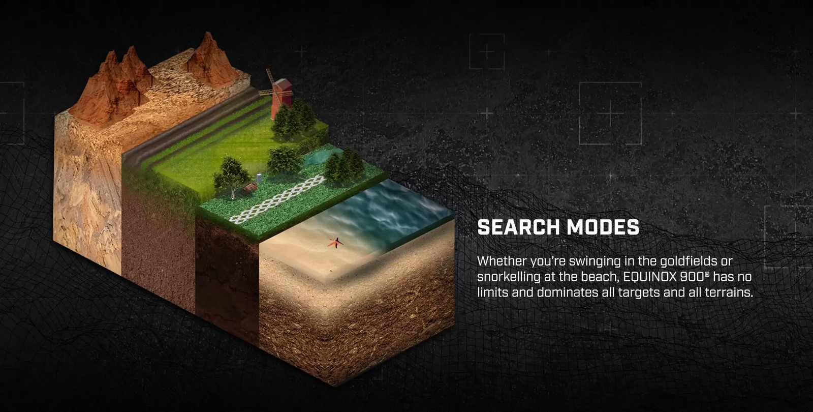 Minelab Equinox 900 Metal Detector with 11" and 6" coils 3720-0006 Waterproof