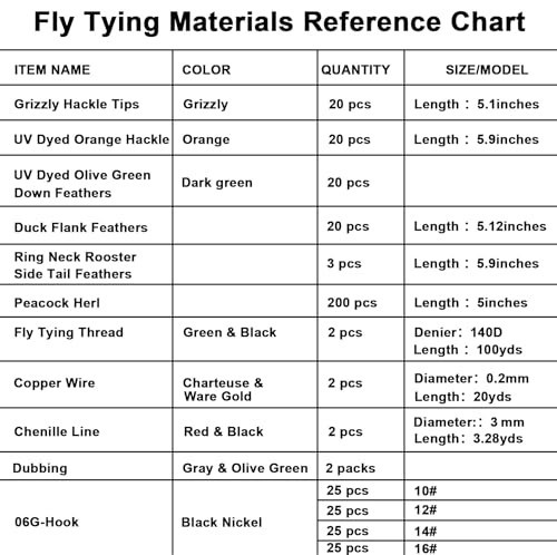 Rotary Fly Tying Vise Kit - Complete Tools & Materials for Professional Flies