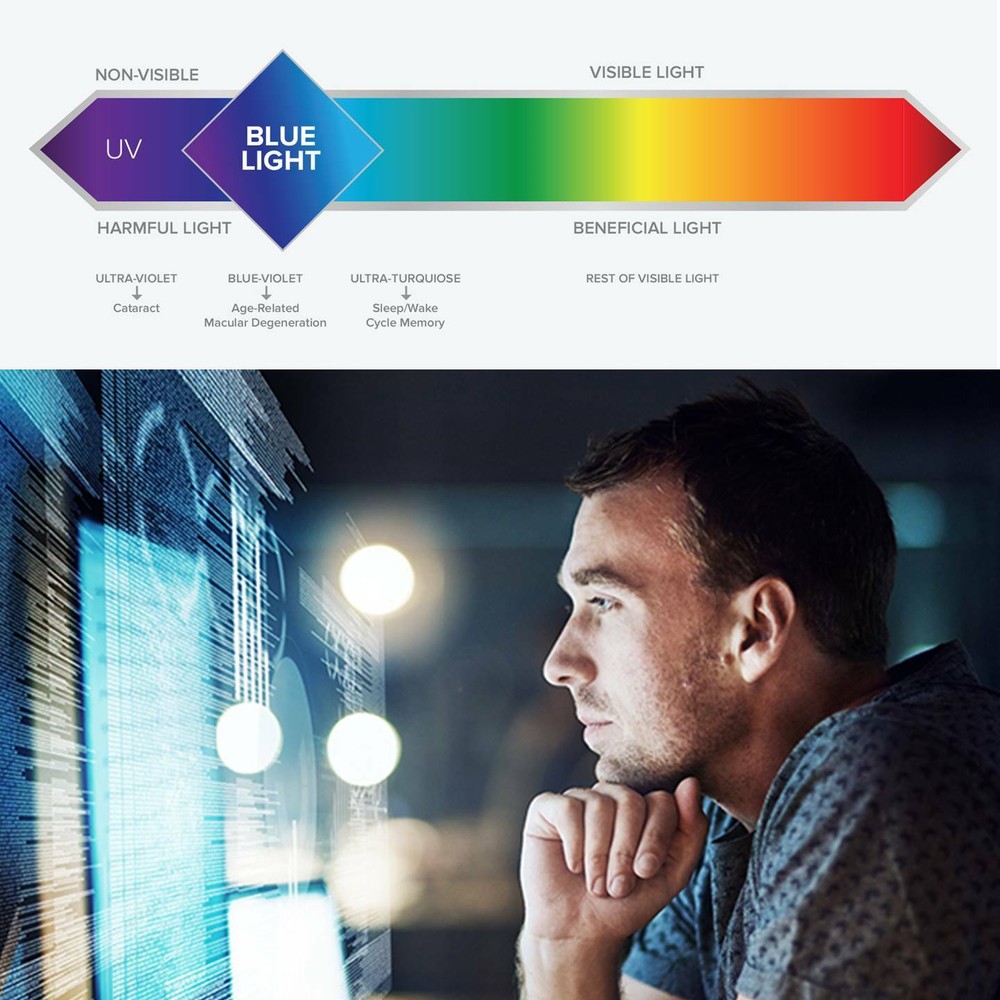 Anti Blue Light Screen Protector Guard For Onn 10.1" Tablet / Tablet Pro