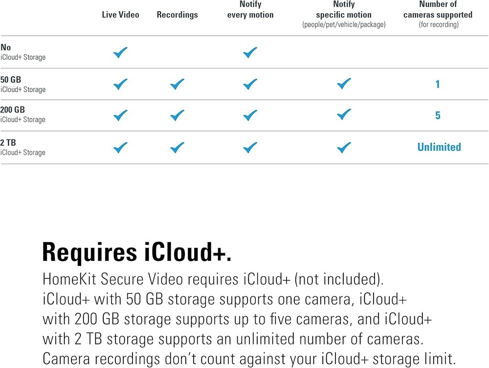 Eve Outdoor Cam – Secure floodlight Camera, Maximum (Black)