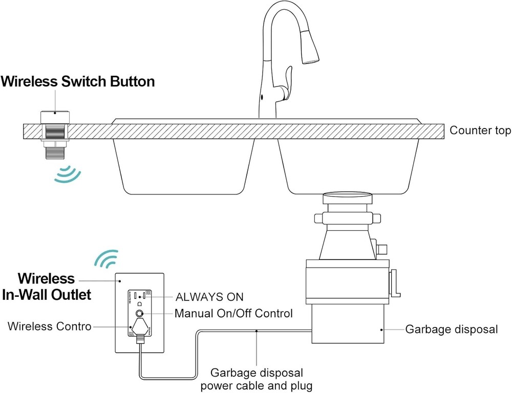 Garbage Disposal Wireless Switch, Sink Top Waste Disposer On/Off Switch