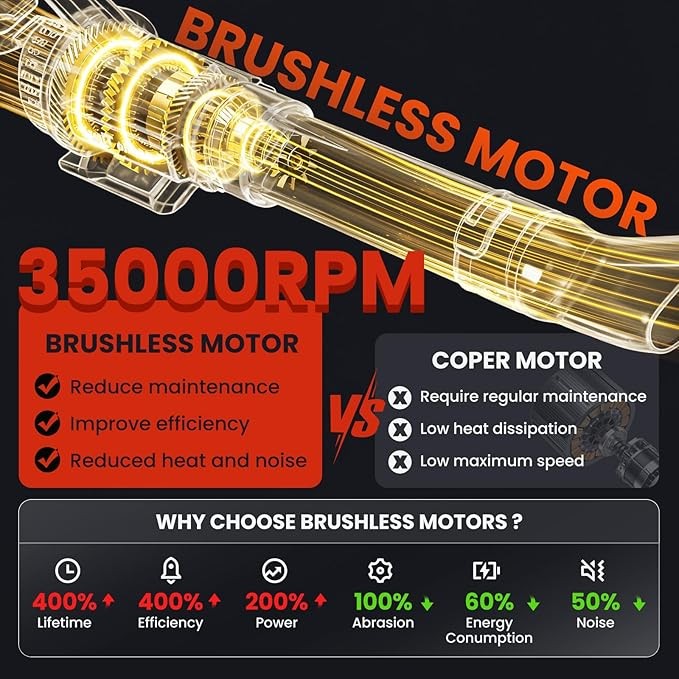 Cordless Leaf Blower for Milwaukee M18 Battery (Tool Only)