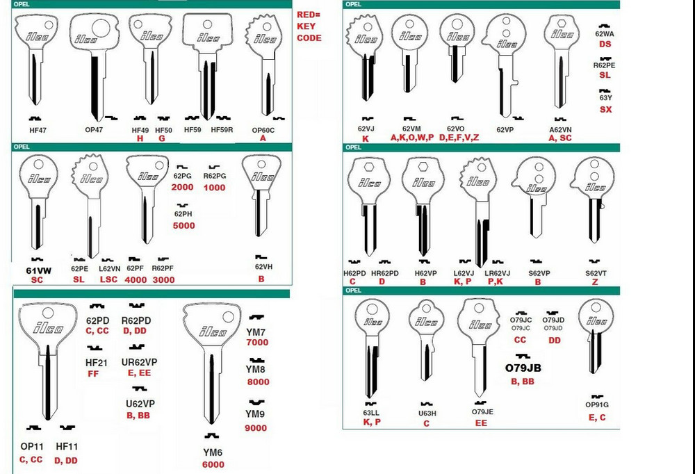 Key Blank for Opel & D.K.W. - 8 Variations - See code series & Pictures