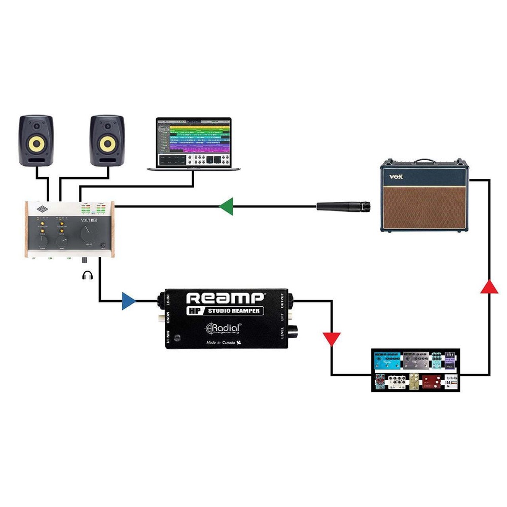 Radial Engineering Reamp HP Studio Reamper Bundle with Hosa TRS Cable