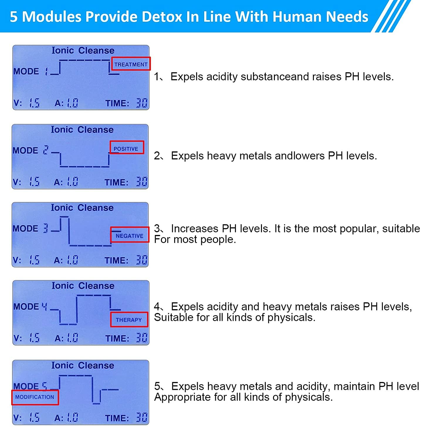 Dual Detox Ionic Foot Bath Spa Cleanse Massage Machine w/ Infrared Belt Home
