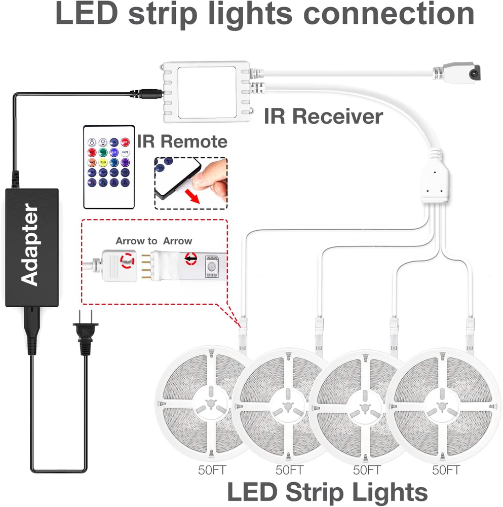 Ultra Long Smart Light Strips with App Voice Control and Music Sync