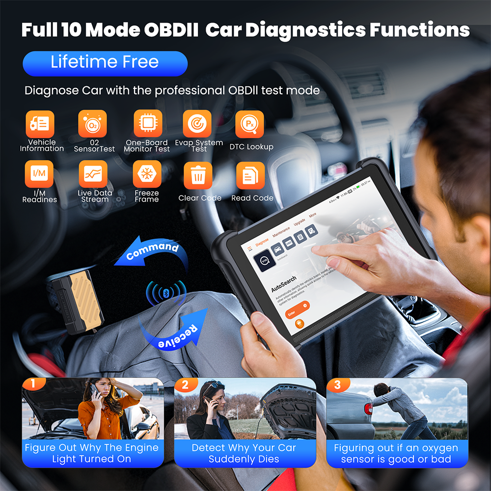ThinkScan 689BT Bluetooth Car Diagnostic Scanner Tool CANFD & DOIP Active Test