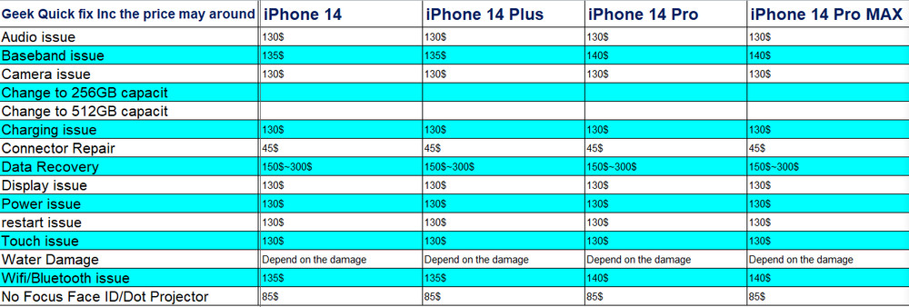 iPhone all models Logic Board Diagnostic Repair Service (All Issues)