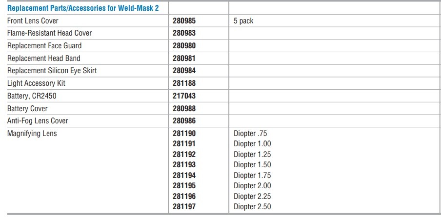 Miller Weld Mask 2 Light Accessory Kit (281188)