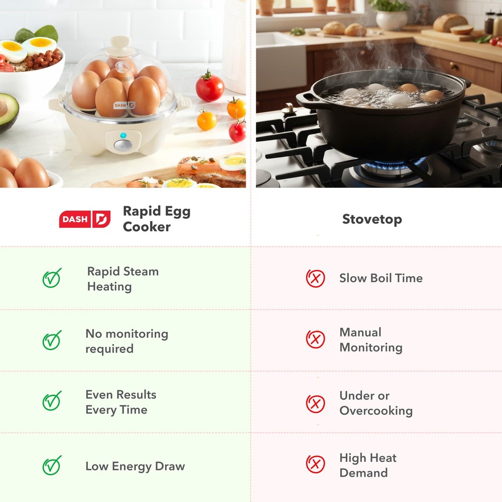 Dash Rapid Egg Cooker - Boiler, Poacher & Steamer - Includes 7 Eggs, Black