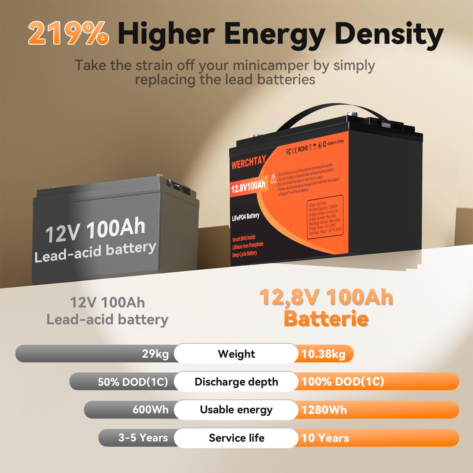 12V 100Ah LiFePO4 Lithium Battery 15000+ Deep Cycle For RV Marine Solar Off-grid
