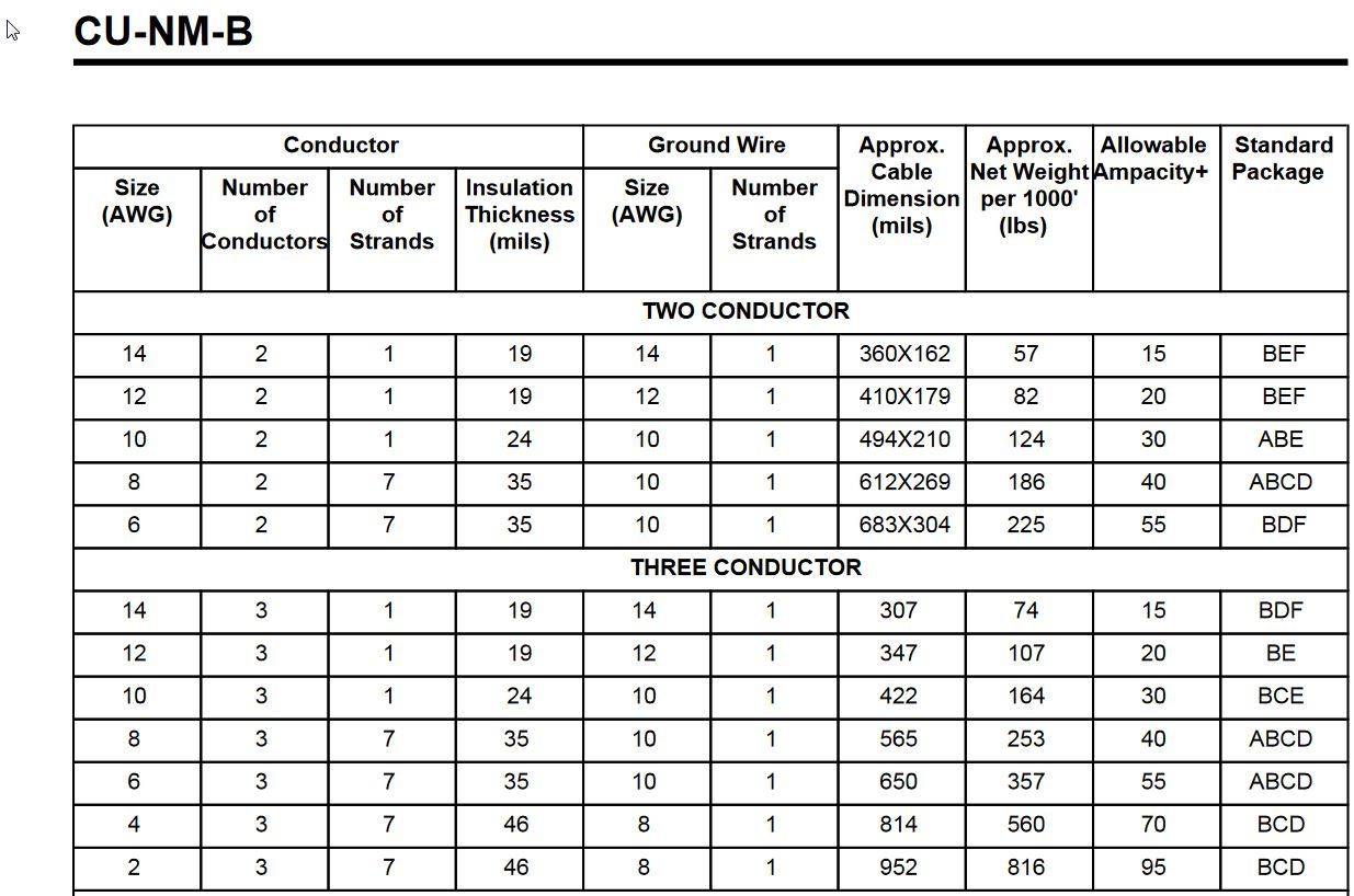 100 FT 6/3 NM-B W/GROUND HOUSE WIRE/CABLE