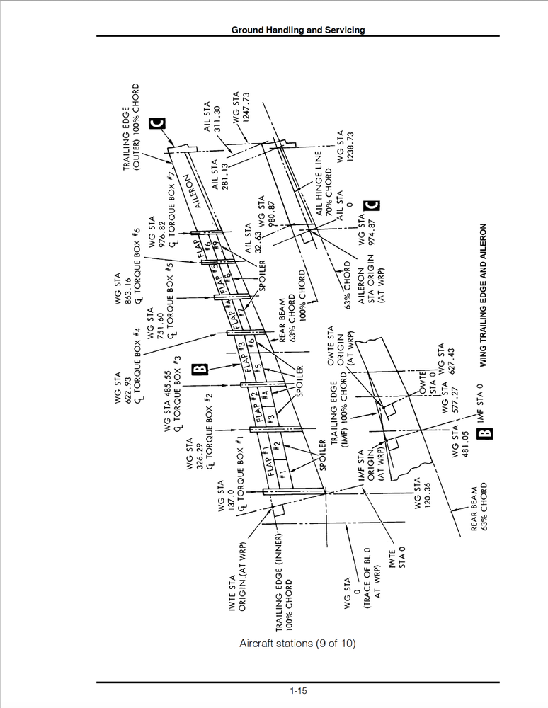 585 Page 1995 U.S. C-5 Galaxy Quick Reference Aid Handbook on CD