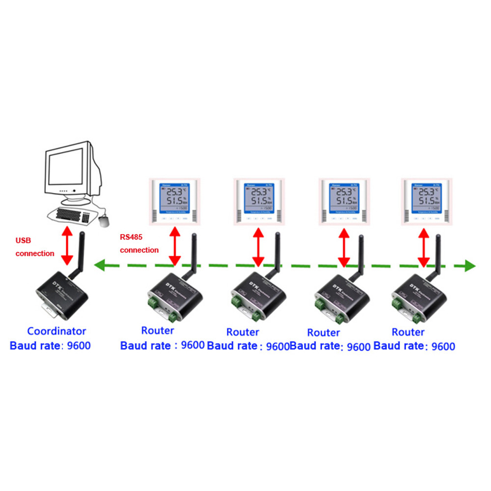 USB To ZigBee Wireless Module 1.6 km Transmission CC2630 Chip 32-Bit Dual-Core
