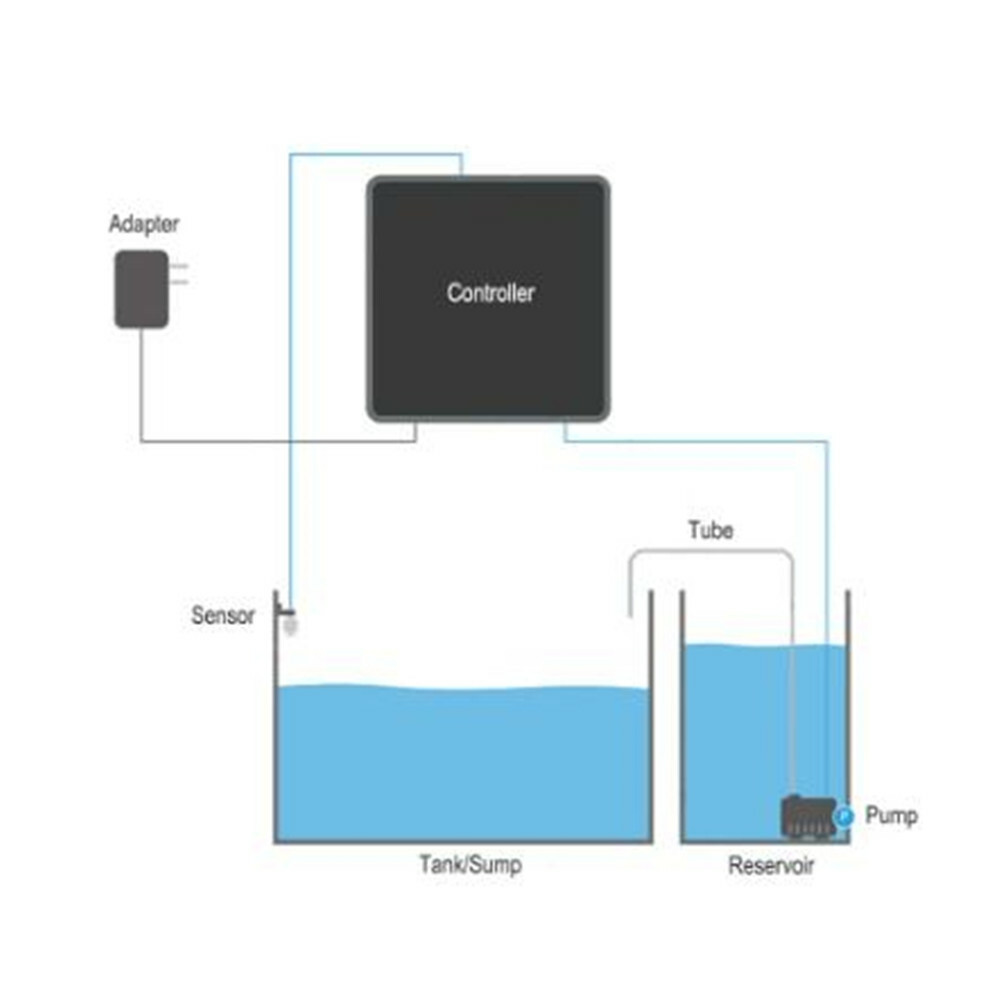 Aquarium ATO Auto Top Up Off System DC Pump Water Level Sensor , Float Switch