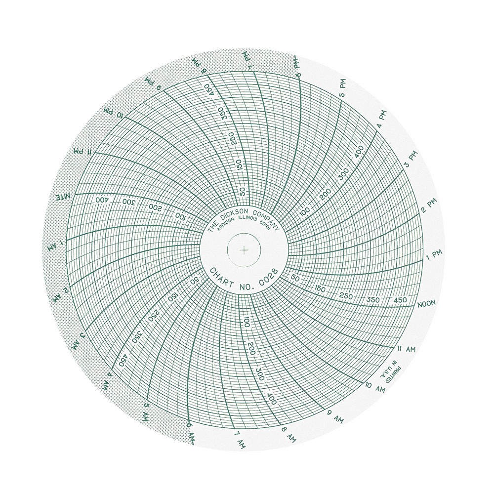 DICKSON C028 Circular Paper Chart, 24 hr, 60 pkg 3NZX5