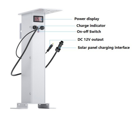 Solar Panel Charger System 40A Controller 12V 2.5A Output Kit