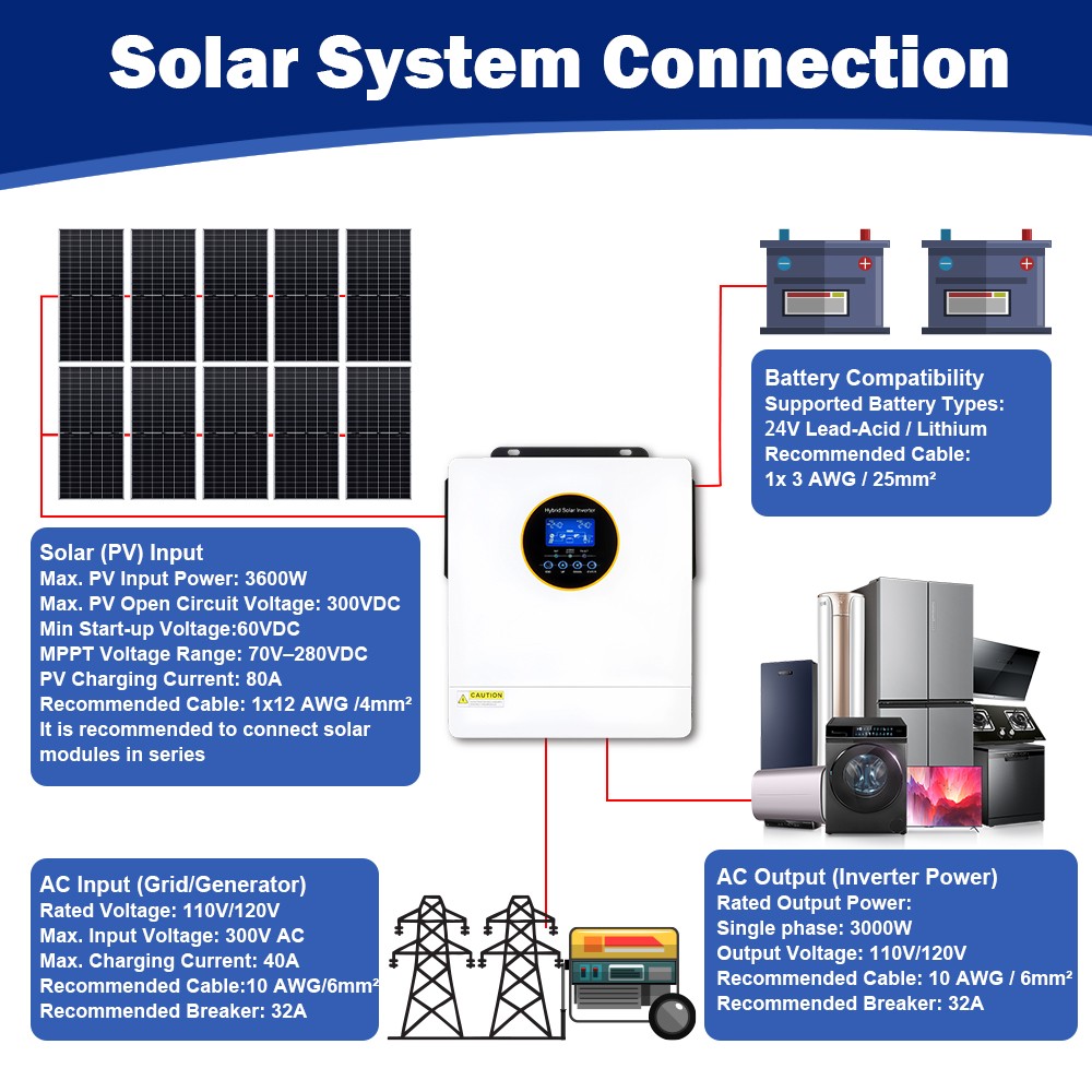 12KW 6200W 5000W Solar Hybrid Inverter 48V 110V/220V Split Phase MPPT Controller