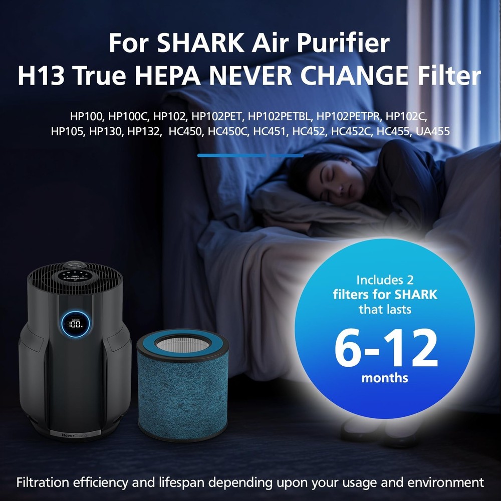 HP152 NeverChange Filter Compatible with Shark HP152 HP153 NeverChange Air Pu...