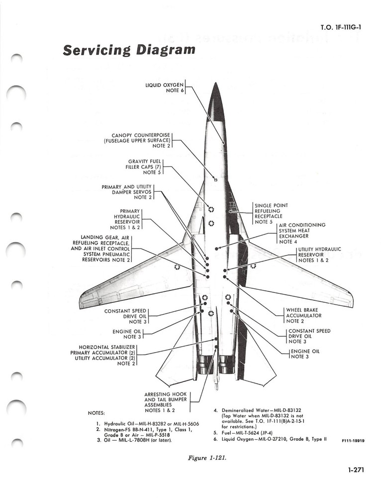 F-111G Flight Manual Pilot's Handbook ......CD Version