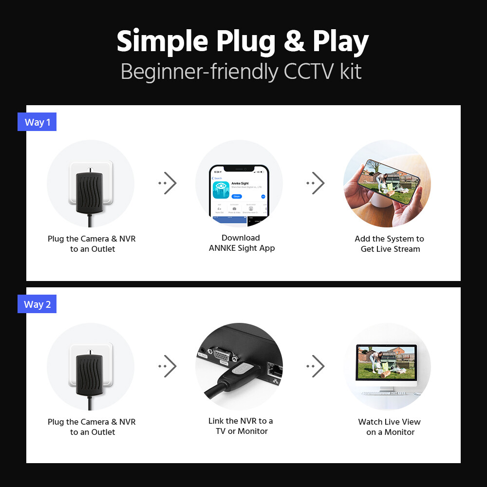 ANNKE 16CH NVR 4K Wireless Security Camera System Two Way Audio Human Detection