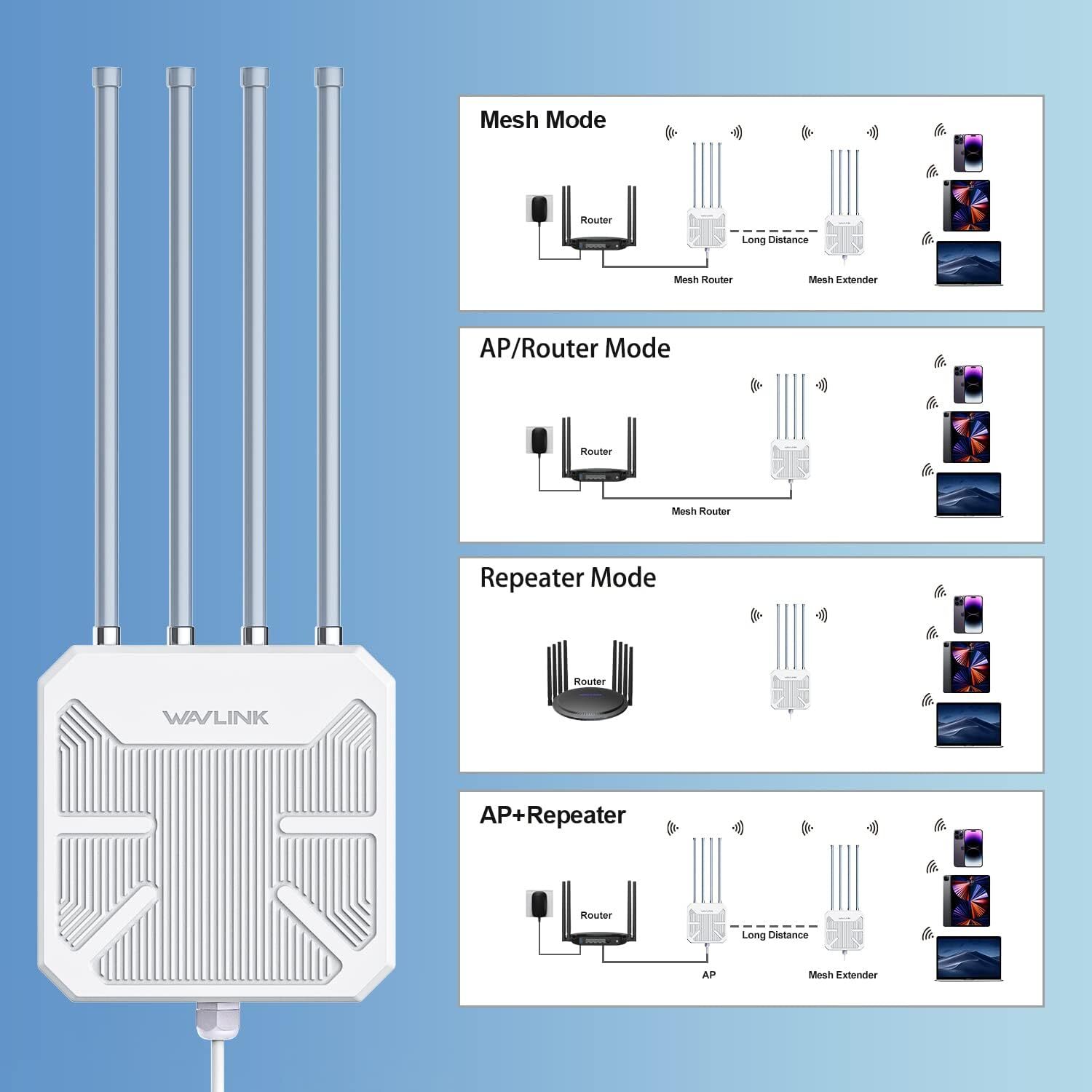 WiFi 6 Internet Signal Booster Outdoor AX3000 Long Range WiFi Extender AX1800