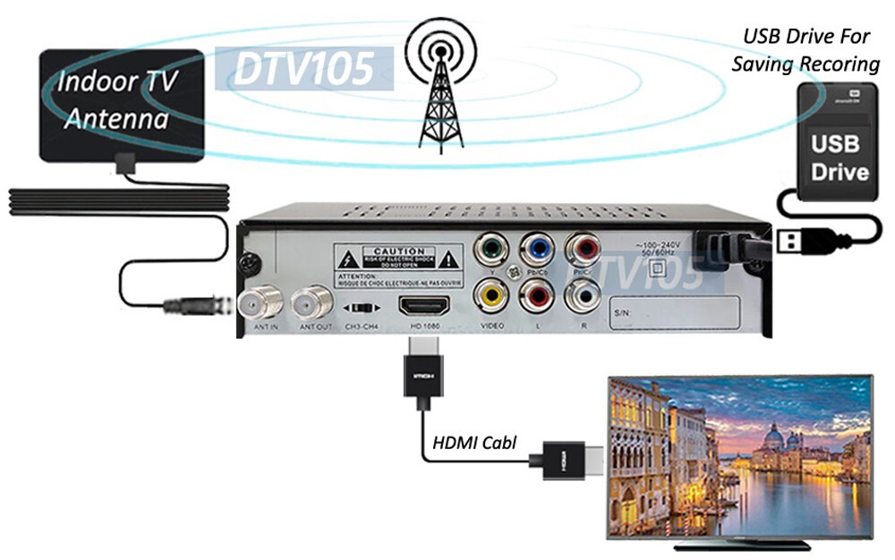 Digital ATSC Converter Box-Broadcast Channels Play Pause Program Scheduling