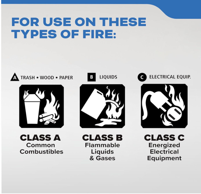 2 Pack Kidde Boat Fire Extinguishers, Single-Use 1A10BC, Reliable Safety