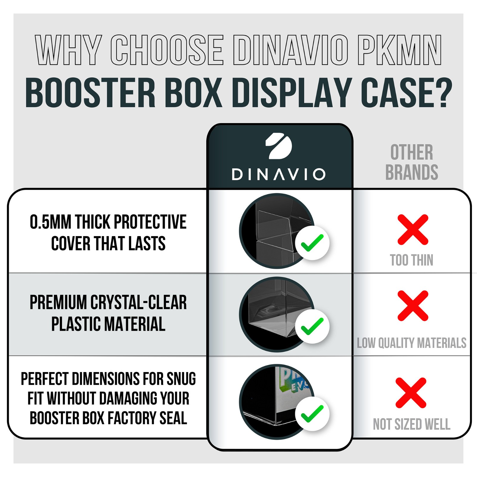 Plastic Pokemon Booster Box Case Protectors (x10) 0.5mm Thick Displays 10 PACK