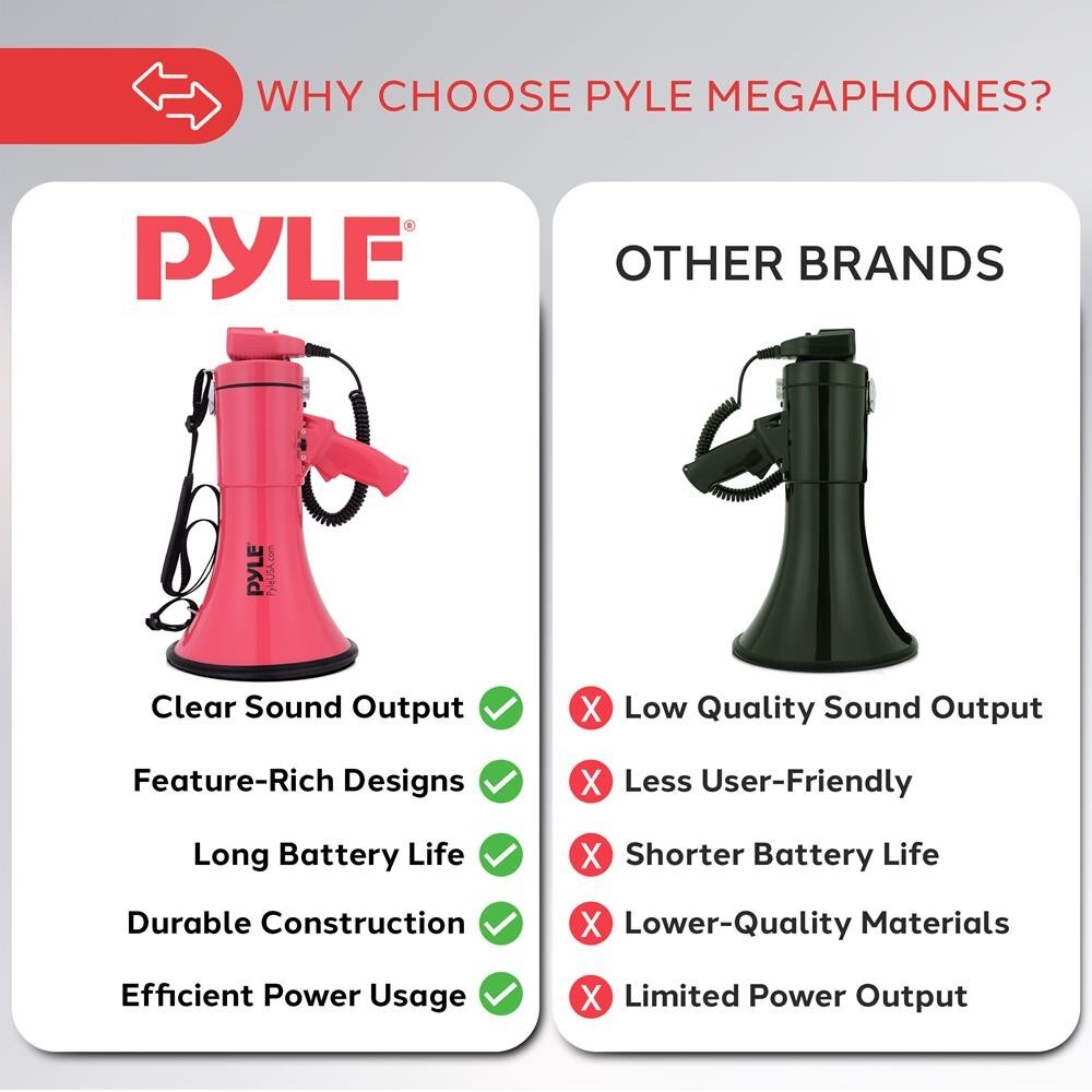 Pyle Lightweight & Portable Bullhorn Megaphone, Aux (3.5mm) Input (Red)