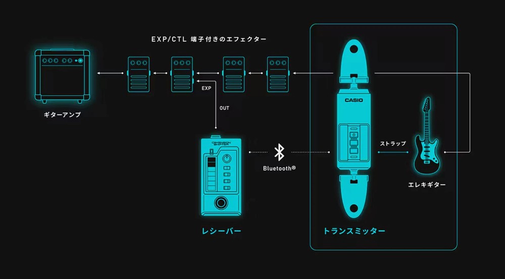 Dimension Shifter DN-SE10 Expression Strap Controller for Guitar Effects