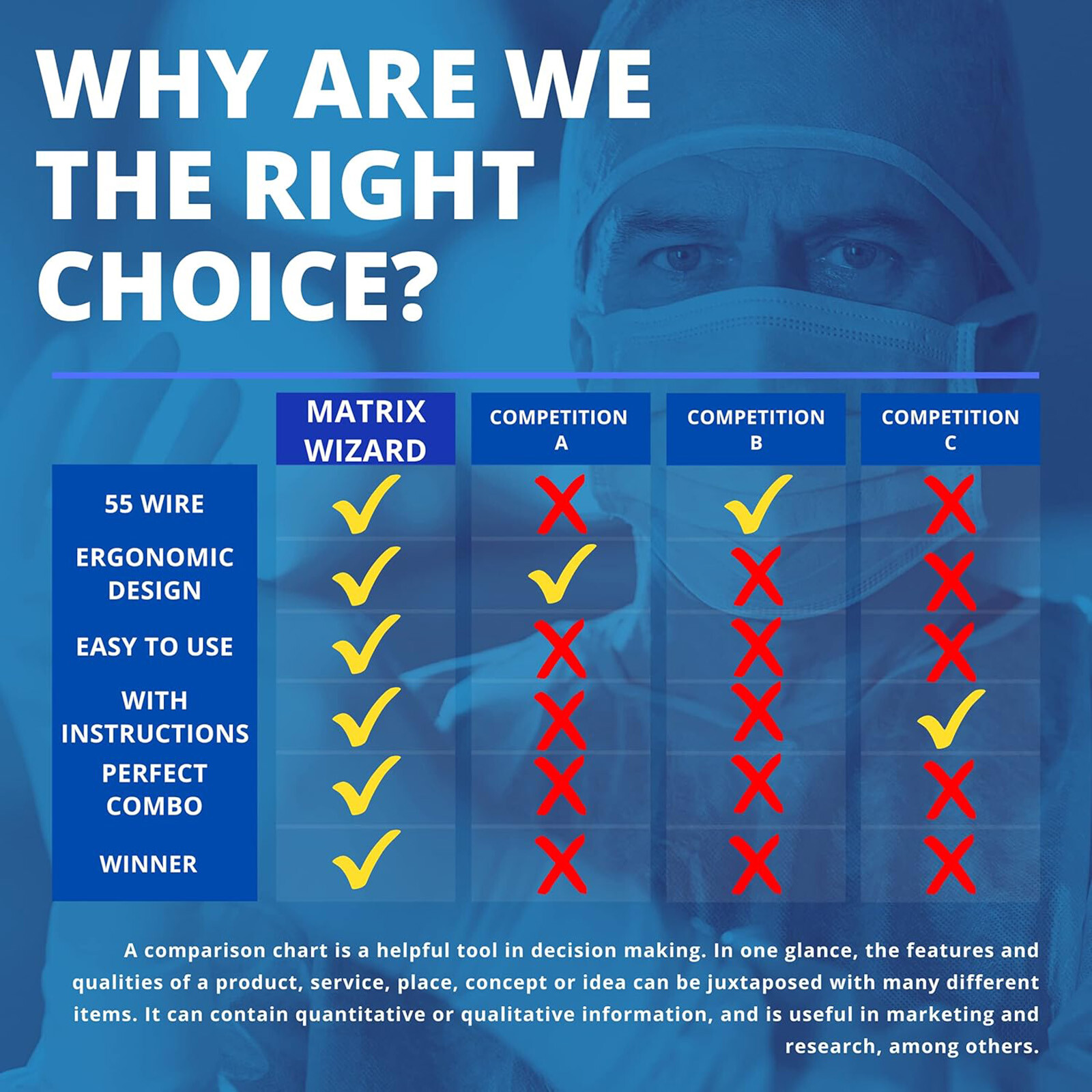 Medical Surgery Disposable Skin Stapler Stitching Machine Sterile Nail Puller